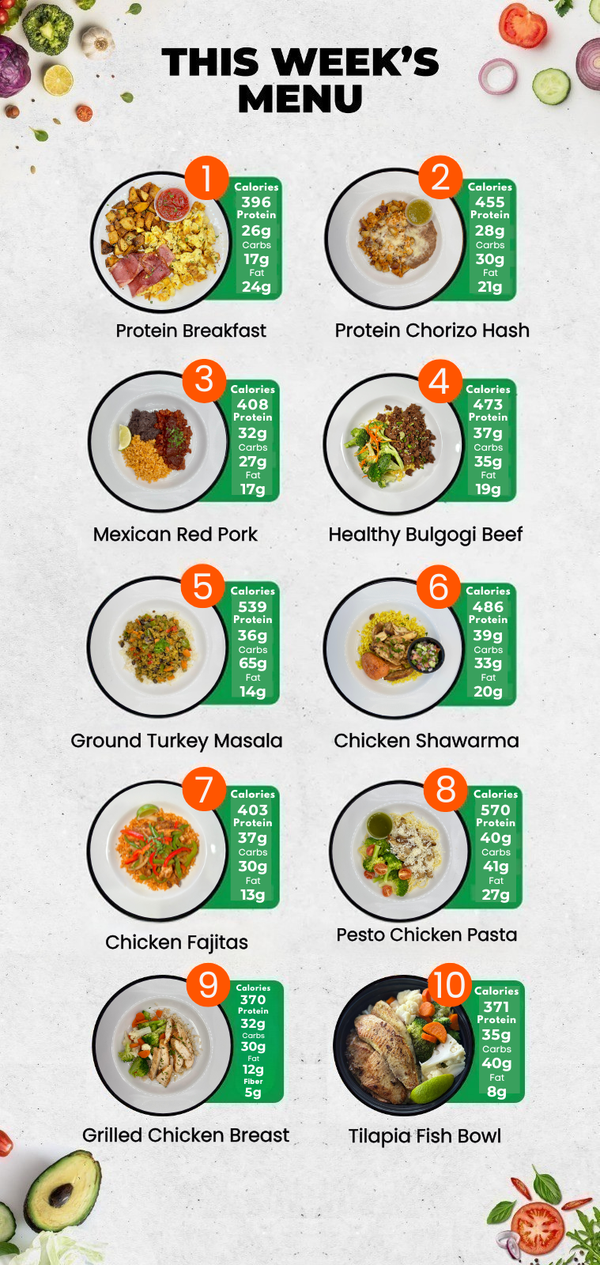 Weekly 6 Meal Plan (15% Off Applied)