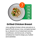 Weekly 12 Meal Plan (15% Off Applied)