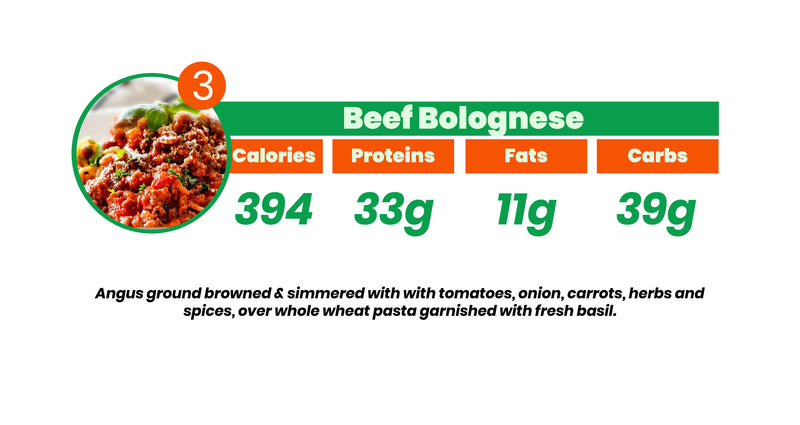 Weekly 10 Meal Plan